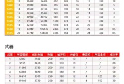模拟强化装备