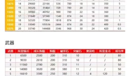 模拟强化装备
